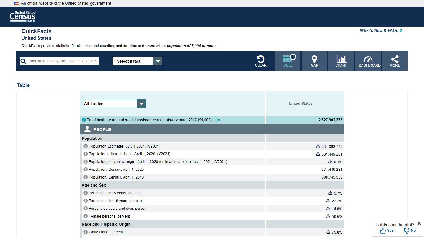 U.S. Census Bureau QuickFacts: United States